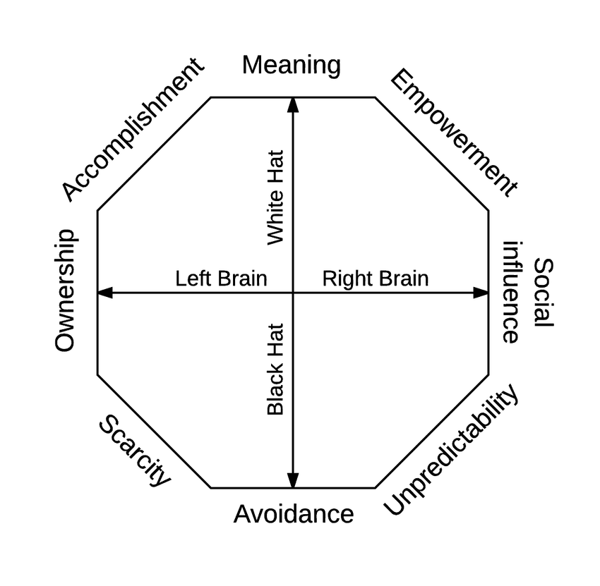 Yu-kai Chou’s Octalysis framework