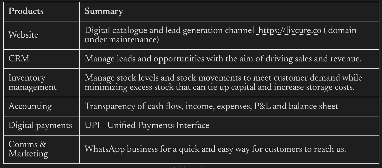The digital products developed for LivCure.